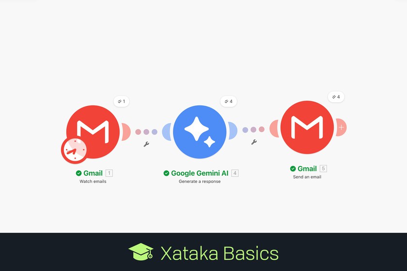 Cómo programar un resumen diario de tus nuevas newsletters enviado por inteligencia artificial a tu correo electrónico