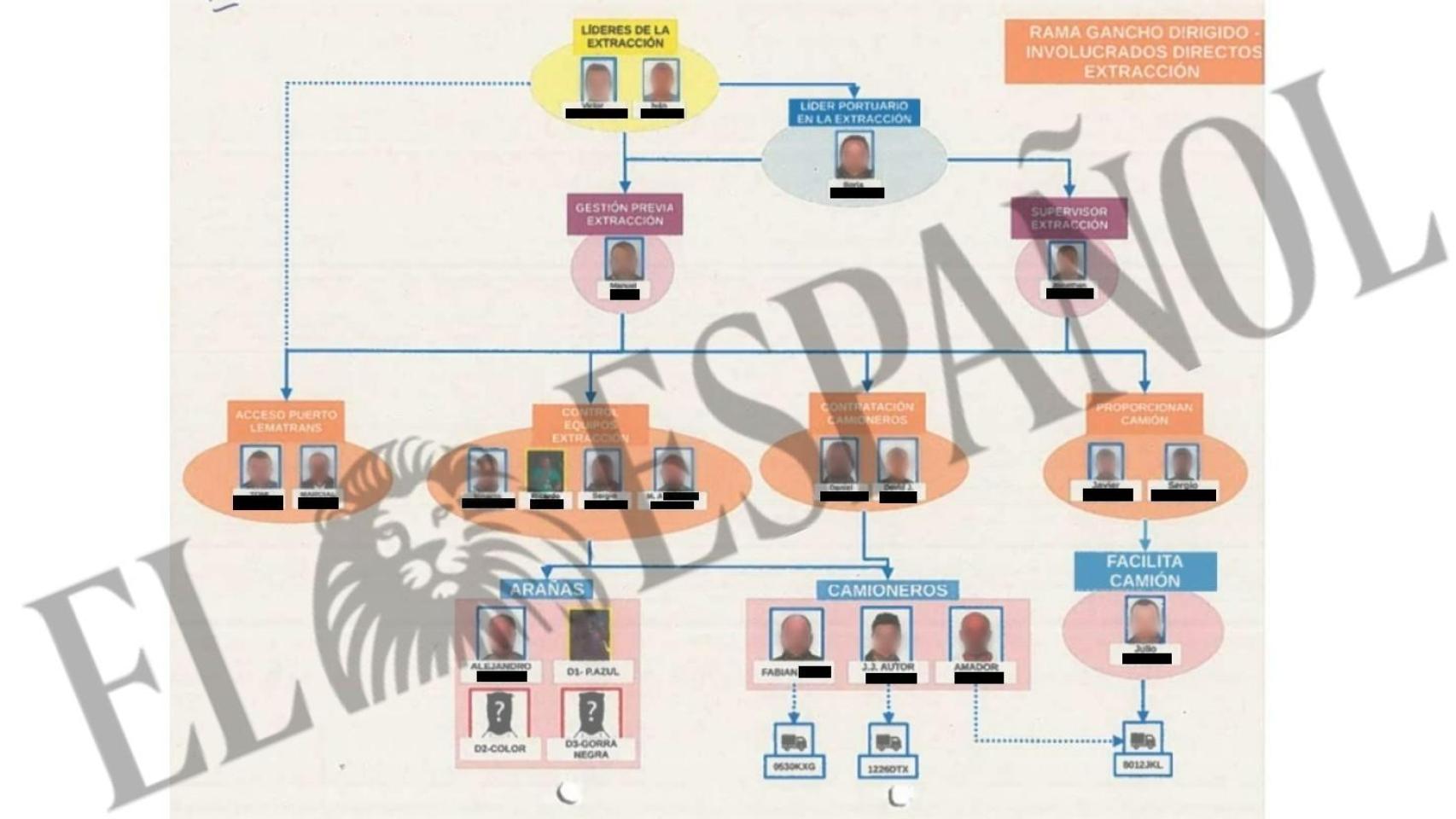 Así funcionaba la red que extraía cocaína del Puerto de Valencia: 'arañas', camiones y una empresa "connivente"