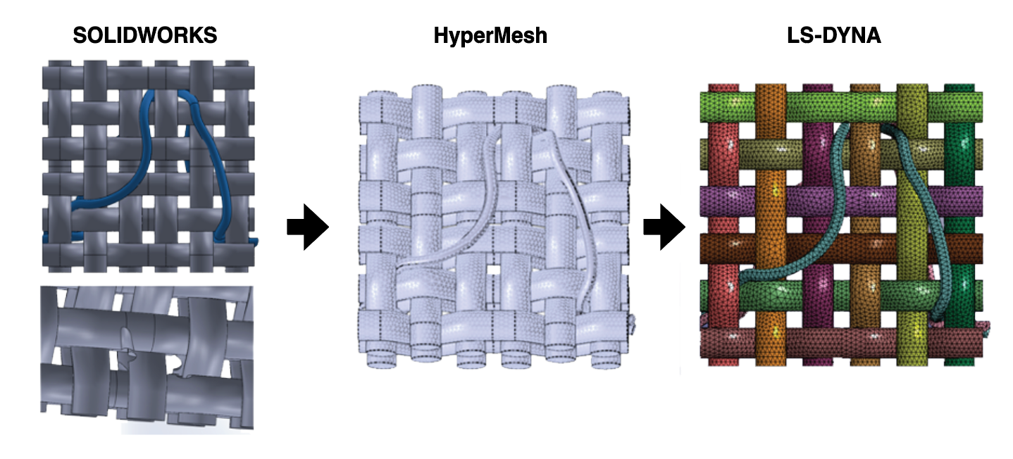 Computational Modeling of Failure at the Fabric Weave Level in Reentry Parachute Energy Modulators  