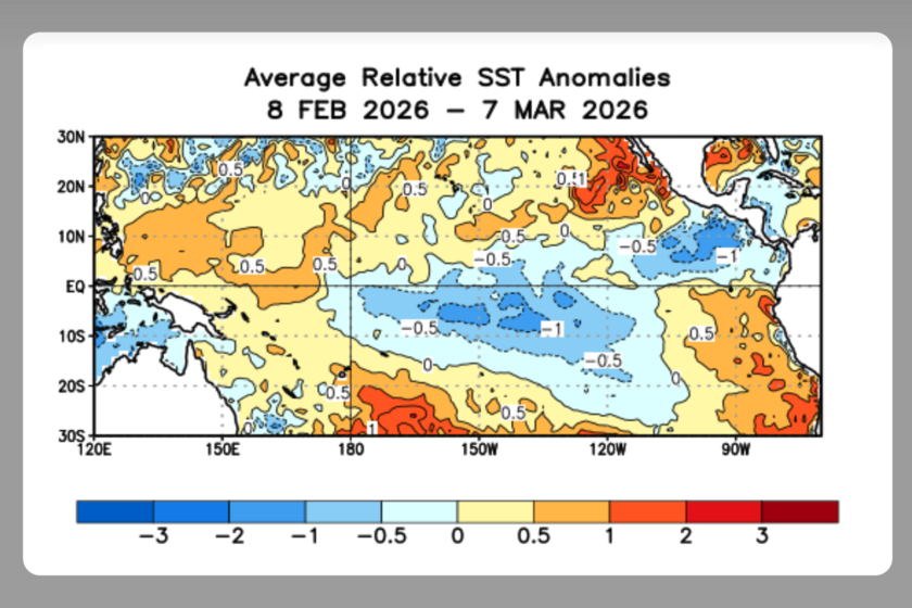 Mientras el mundo anda ocupado con otras cosas, en el Pacífico ha pasado algo: El Niño está volviendo a lo grande
