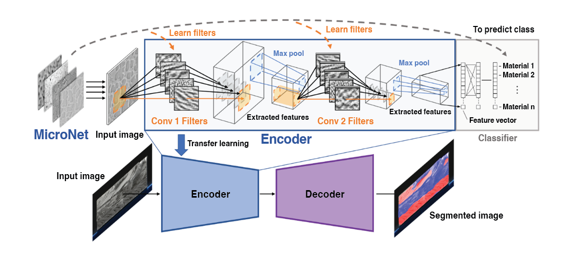 A Combination of Techniques Leads to Improved Friction Stir Welding 