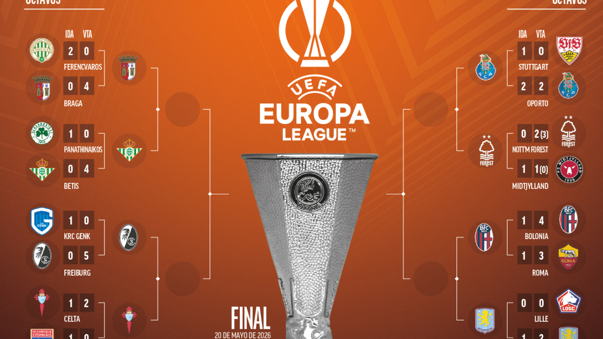 El Braga-Betis, un miércoles antes de la Champions