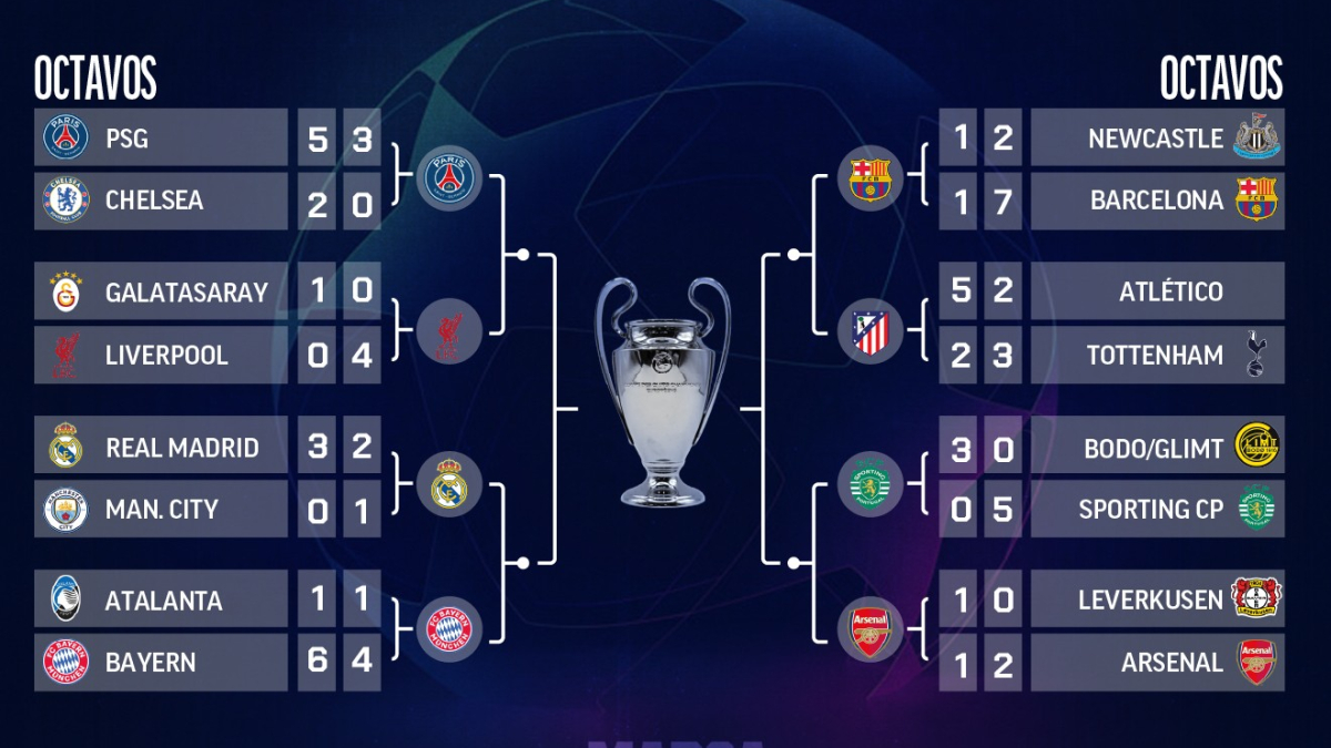 ¿Cómo irán los cuartos? ¿Y quién ganará la Champions?