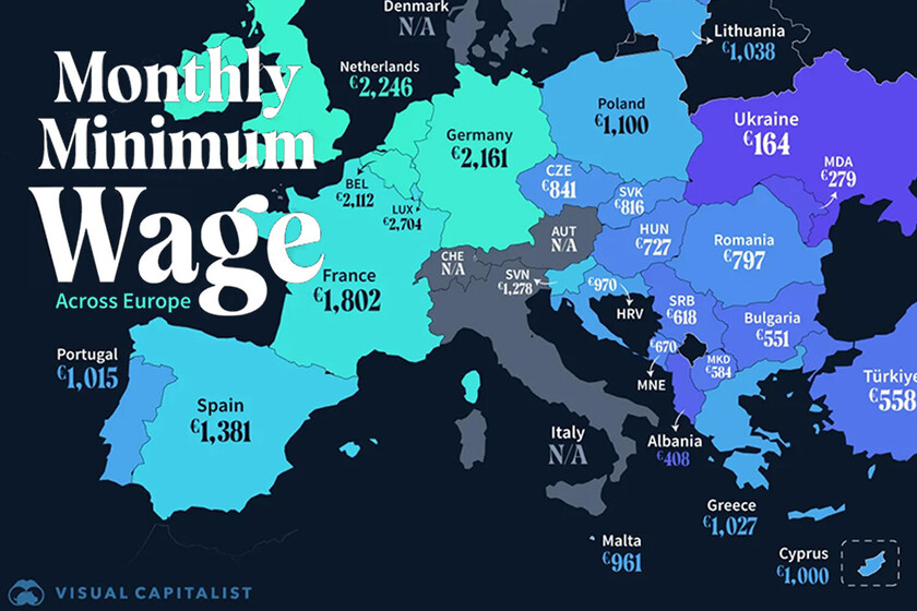El salario mínimo dibuja una enorme brecha en Europa: de los 164 euros de Ucrania a los 4.789 euros de Suiza
