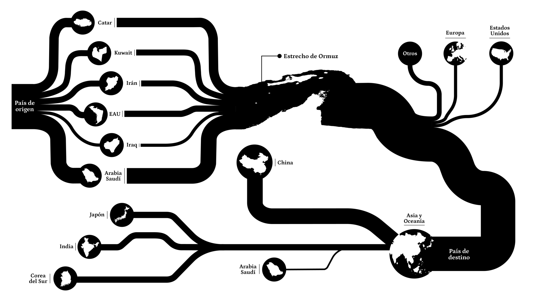 Atrapados en la ratonera de Ormuz: Irán transforma la 'Furia Épica' de Trump y Netanyahu en un mes en una guerra sin salida