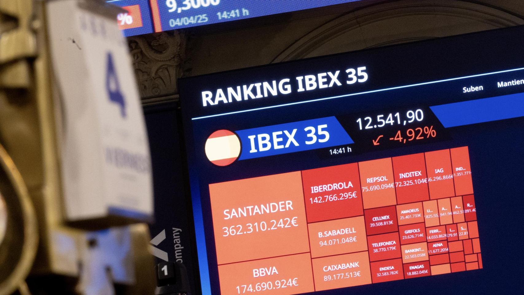 La inversión de las empresas españolas en el extranjero se desploma un 56% hasta su nivel más bajo en 27 años