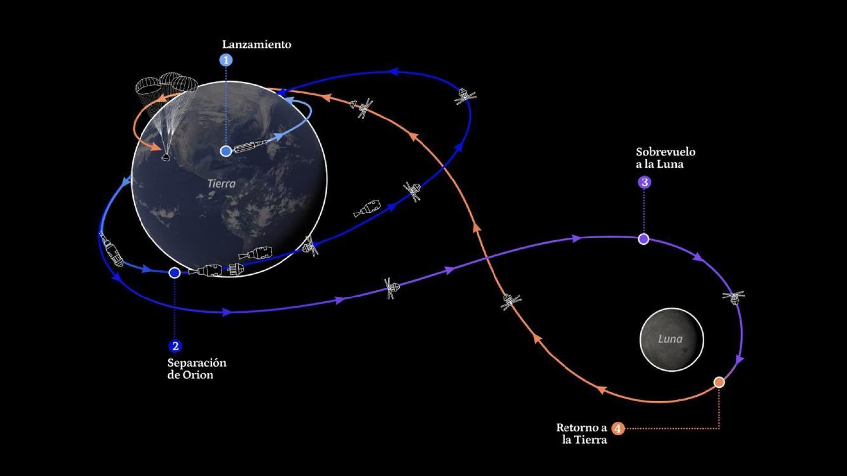 Cuenta atrás para Artemis II, la histórica misión para volver a la Luna con un cohete de récord y una tripulación inédita