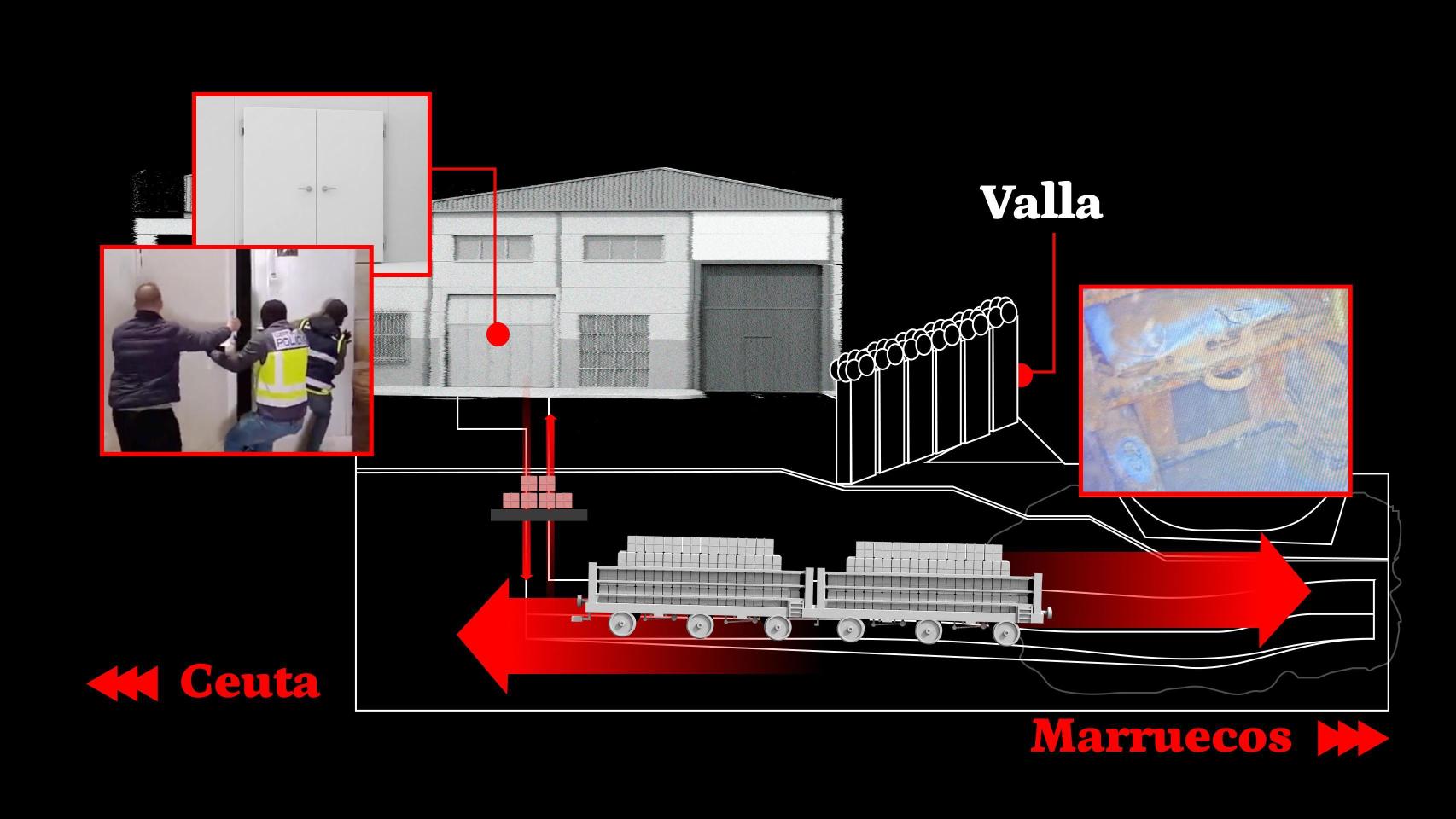 El narcotúnel de Mustafá y sus 30 traficantes: poleas, vagones y grúas para colar 8.000kg al mes de hachís de Marruecos a Ceuta