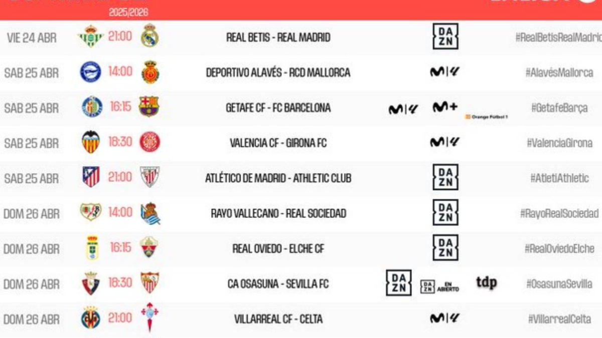 El Madrid visitará al Betis el viernes y el Barça al Getafe el sábado a las 16:15 en la jornada 32 de LaLiga