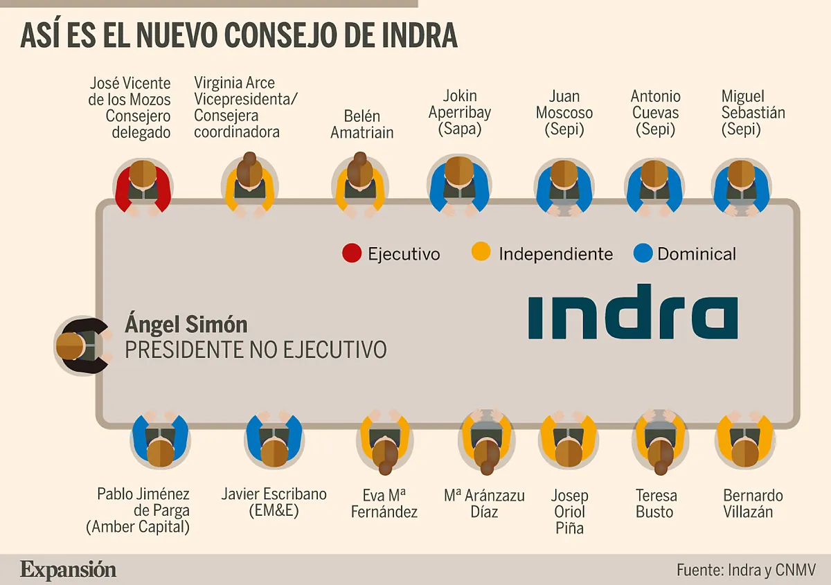 Villazán, el único independiente que apoyó la llegada de Ángel Simón