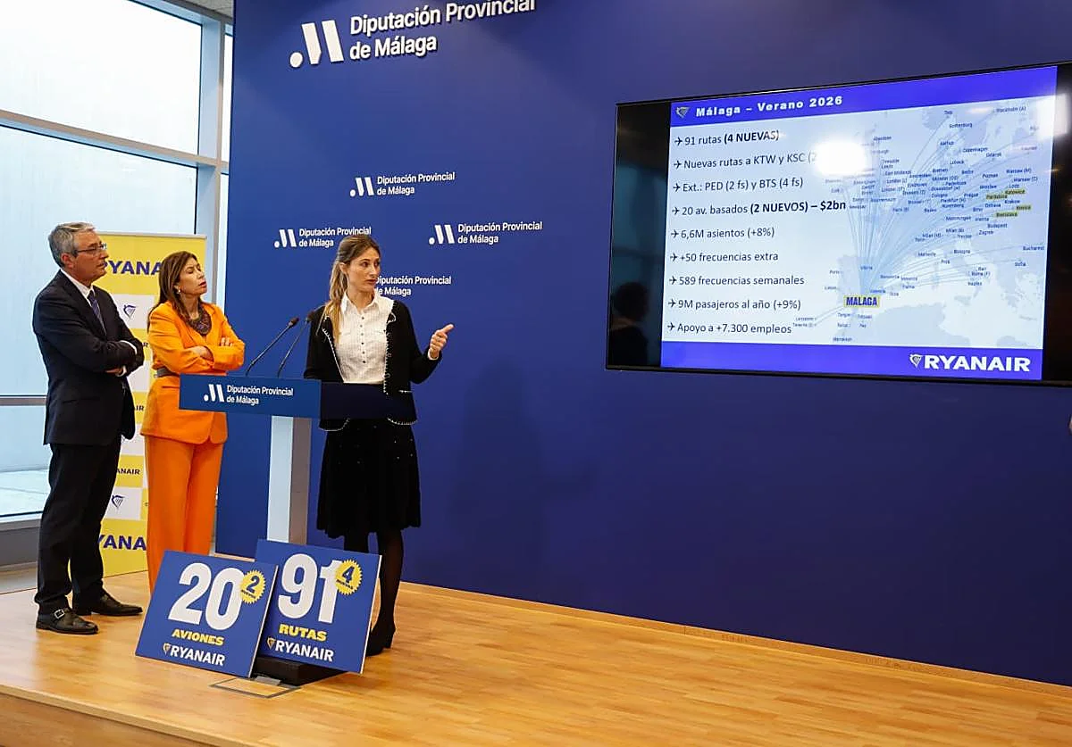 Estas son las 91 ciudades a las que volará Ryanair desde Málaga este verano
