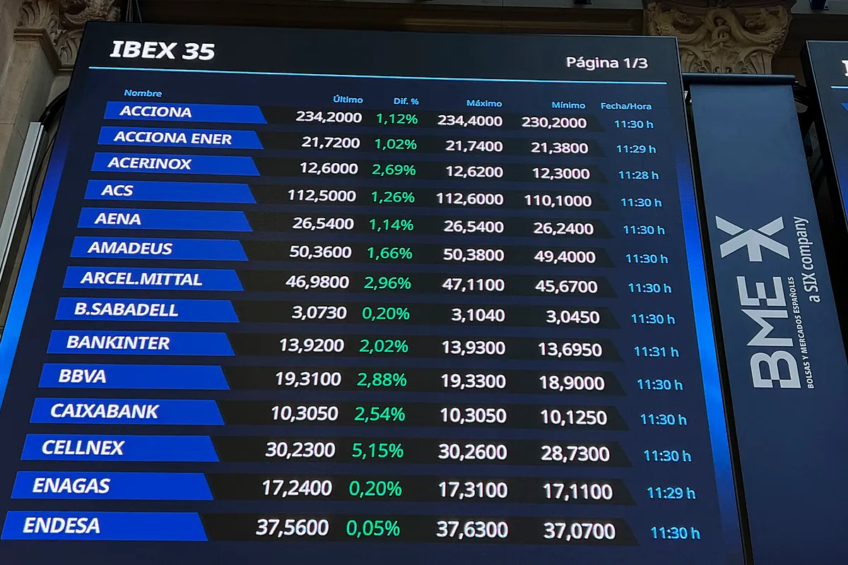 ¿Qué esperar de las bolsas a partir de ahora?