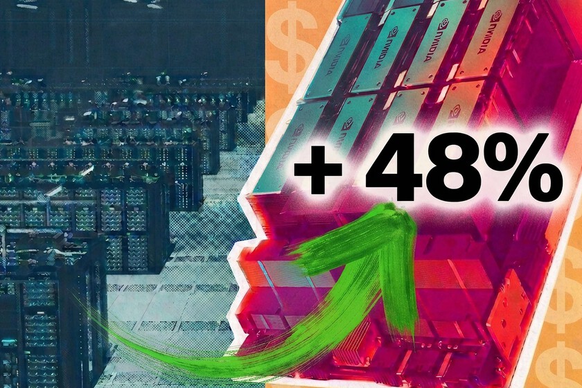 Las Big Tech se han convertido en las "caseras" de la IA y han tomado una decisión: subir el alquiler de sus NVIDIA