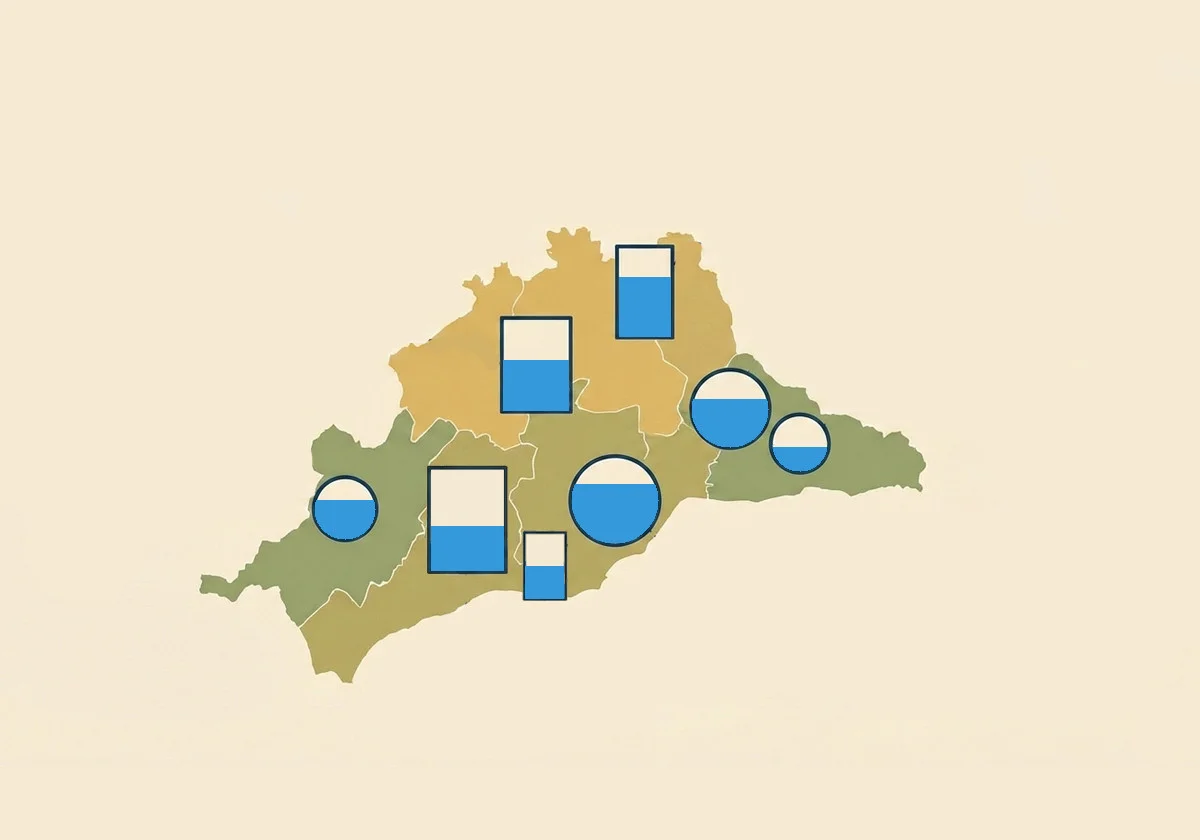 Estado de los embalses de Málaga el jueves, 16 de abril de 2026
