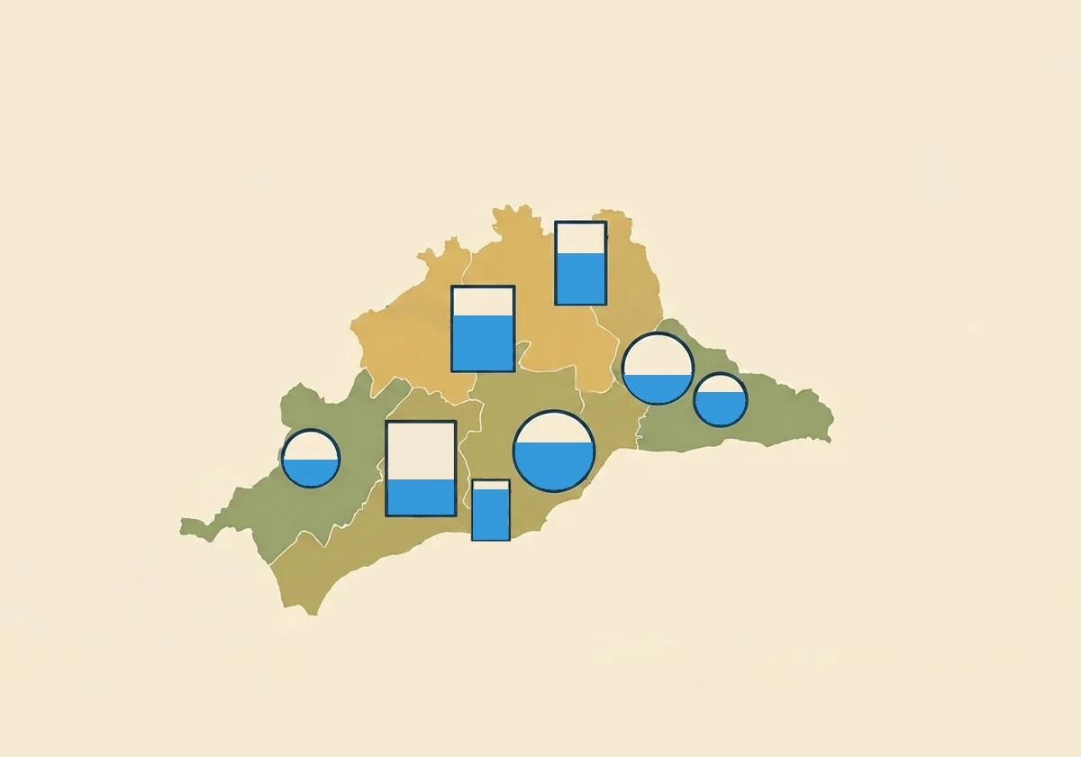 Estado de los embalses de Málaga el sábado, 18 de abril de 2026