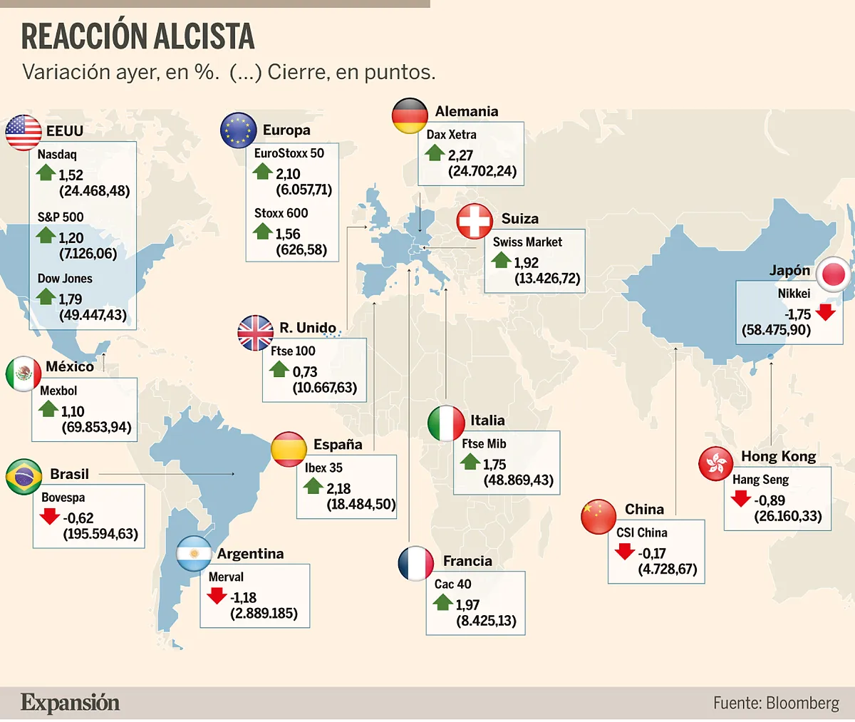 Reapertura de Ormuz: los inversores ven el riesgo controlado pero no resuelto
