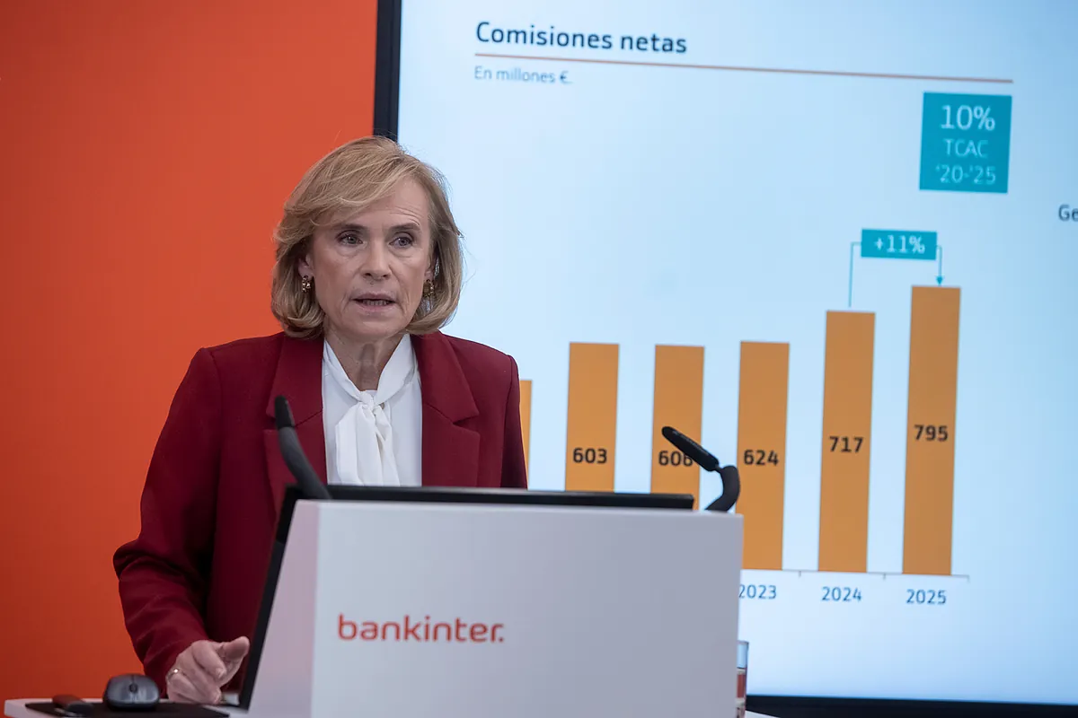 Bankinter aumenta el beneficio un 8%, hasta 291 millones