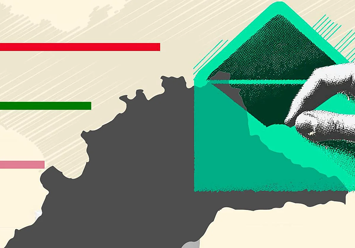 El CIS pronostica la victoria del PP en Málaga en las andaluzas aunque con una bajada de escaños