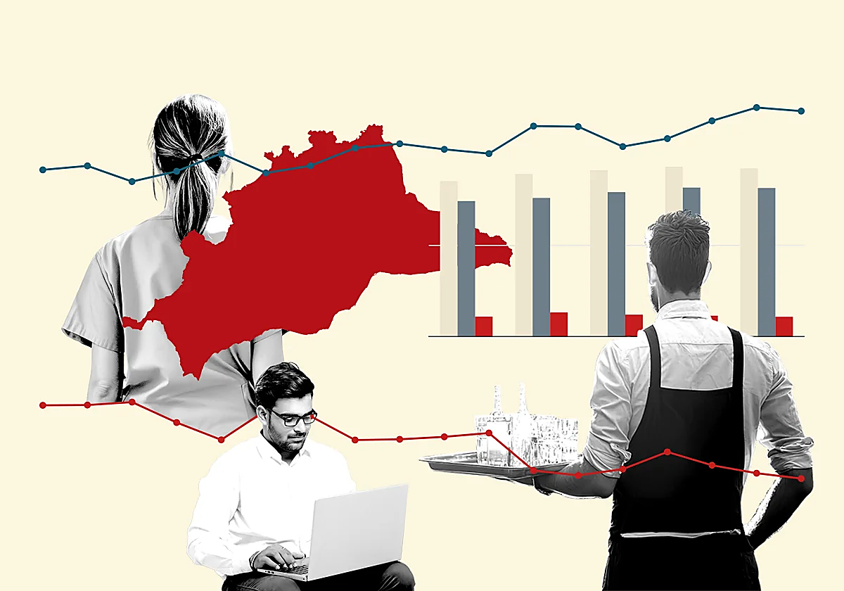 Malaga province unemployment rises to 12.6%, with industry dragging down employment