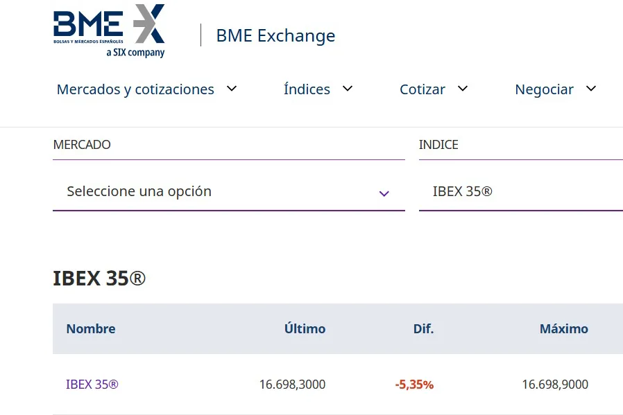 Un fallo en el Ibex dispara por error las caídas hasta el 5%