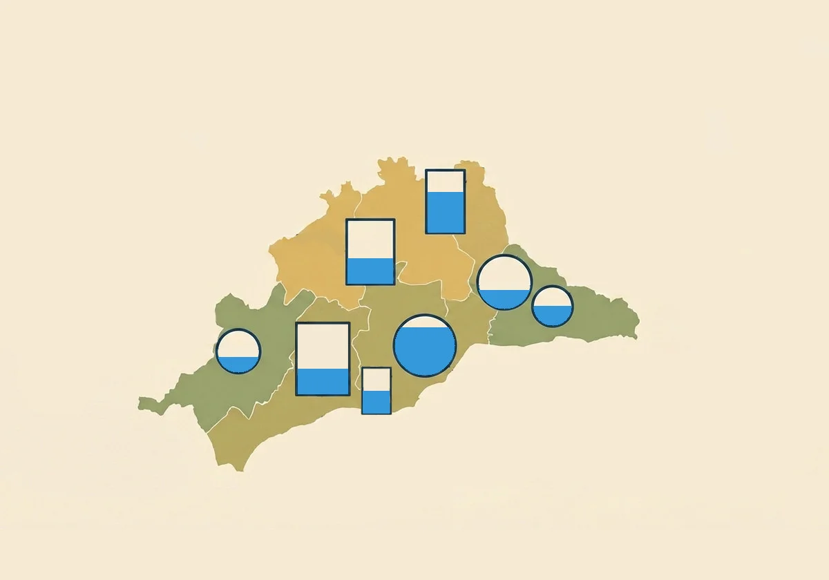 Estado de los embalses de Málaga el miércoles, 06 de mayo de 2026