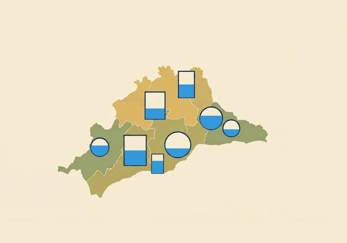 Estado de los embalses de Málaga el jueves, 07 de mayo de 2026