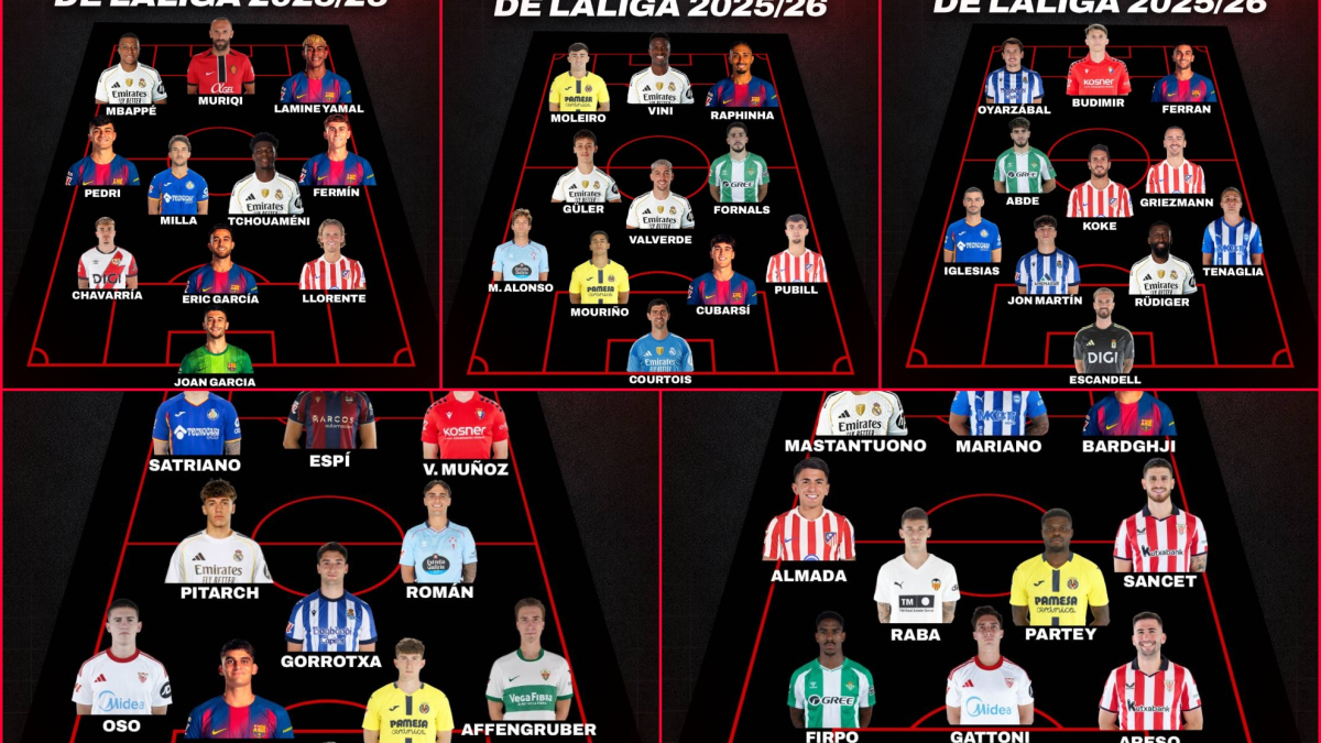 Descubre los tres mejores onces, el once revelación y el once decepción de LaLiga 25/26