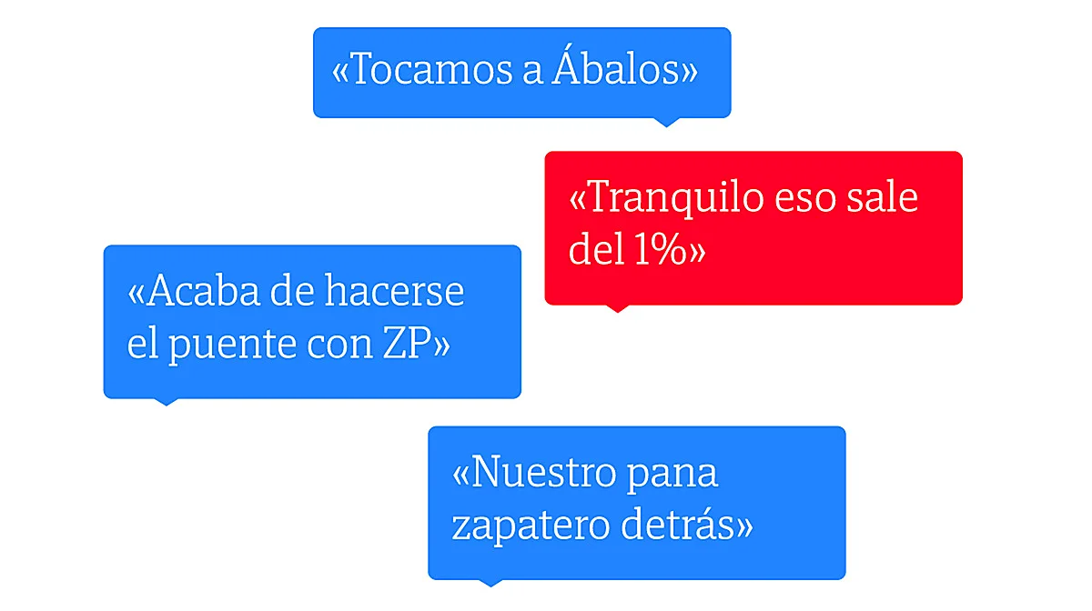 Así se gestó el contrato del 1% de Plus Ultra: de la doble vía con Ábalos a la comida de Zapatero