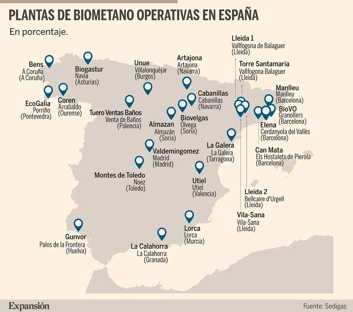 El gran momento del biometano en España (si sabemos aprovecharlo)