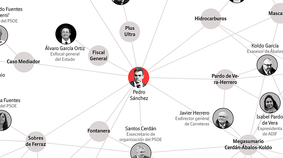 Cómo no perderse en la telaraña judicial que enreda a Sánchez