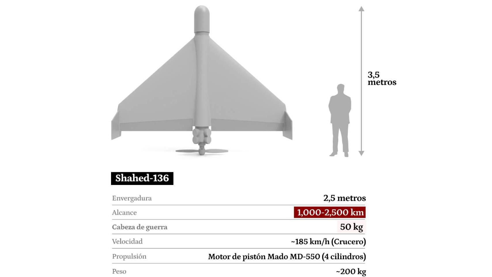 Los drones kamikazes Shahed-136 de Irán marcan tendencia: Rusia, Ucrania, EEUU, China y Taiwán los copian
