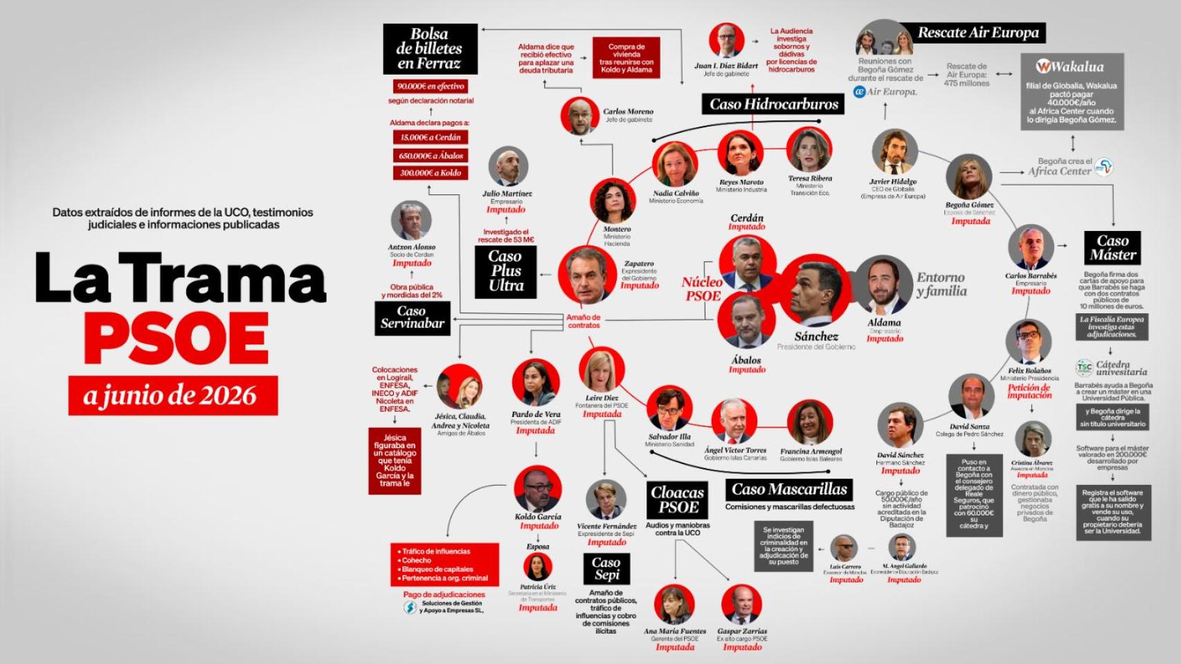 "¡Claro que son una mafia!": el PP difunde el "mapa de la corrupción del PSOE", hasta 1.817 años para 94 imputados