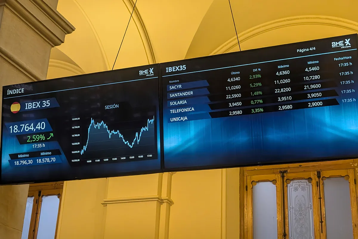 Cuánto deberían subir el Ibex y la Bolsa europea para pillar a Wall Street tras la paz